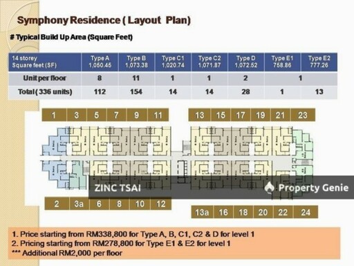 Simfoni 1🔥Save RM 94,300🔥8 mins drive to Ecohill Walk & Nottingham University🔥10 mins to Econsave Semenyih & Tesco Kajang