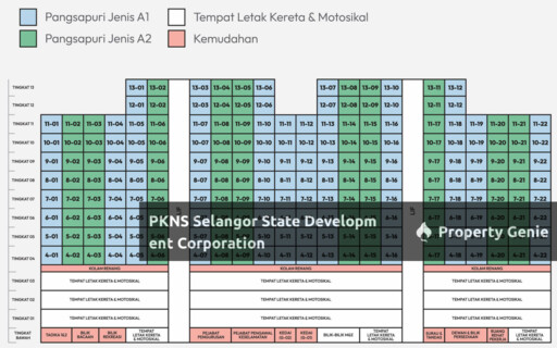 PKNS Intana Ria 3 @ Bandar Baru Bangi
