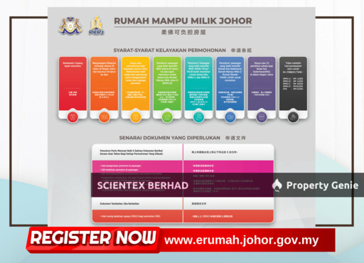 Rumah Mampu Milik Johor (RMMJ B) KT4