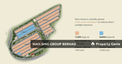 M Panora @ Rawang