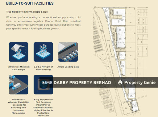 Bandar Bukit Raja Industrial Gateway