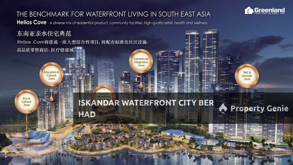 Iskandar Waterfront City