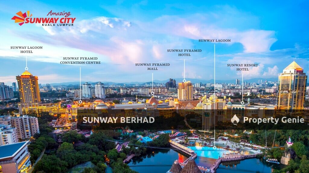 Sunway City KL